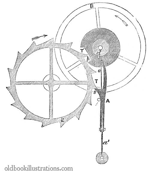 Clockwork (1) Old Book Illustrations