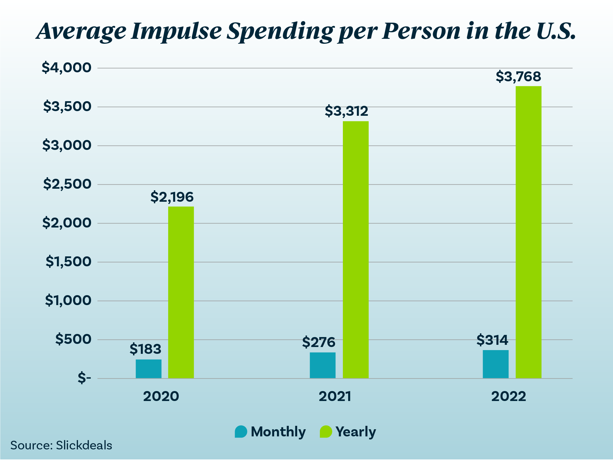 Impulse Spending What It Is and How to Combat It OMB Bank