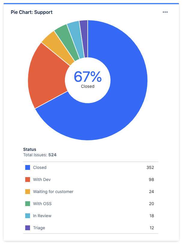 Everything you Need to Know about Jira Dashboards