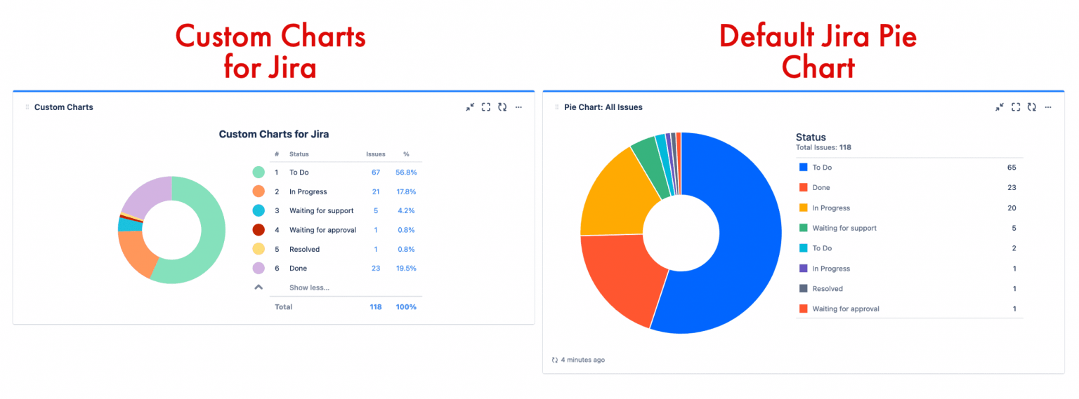 The Ultimate Jira Dashboard Guide Old Street Solutions
