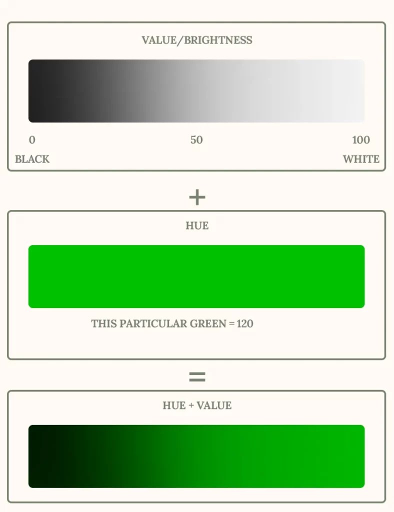 How to make dark skin tones in any art medium