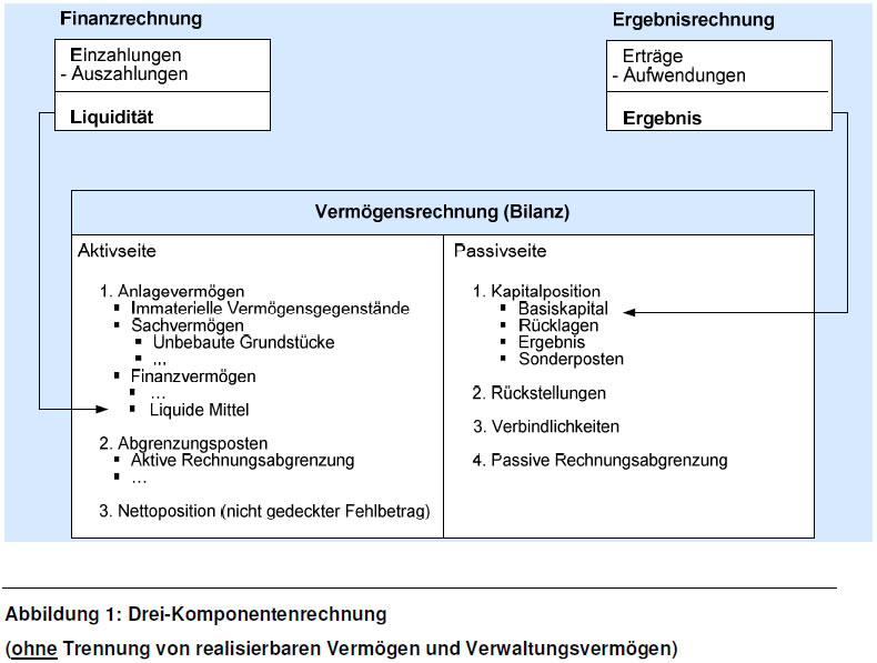 Rechnungswesen Verstehen Pdf
