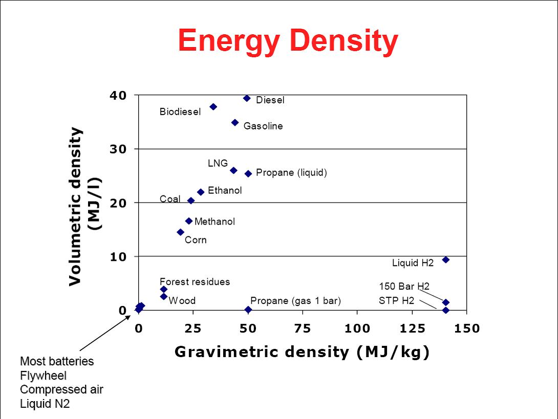 energy fuels intensities