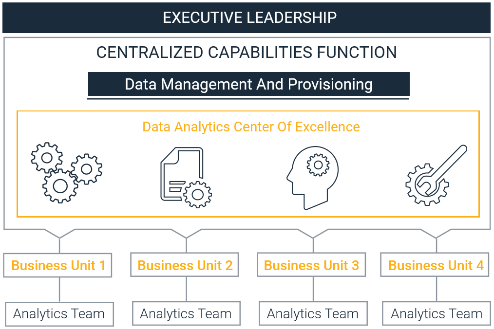 Transforming Into A DataDriven Organization(03)