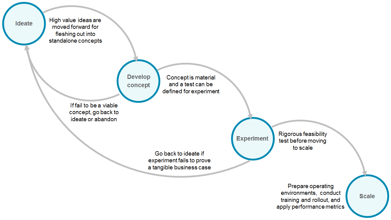 Transforming Into A DataDriven Organization
