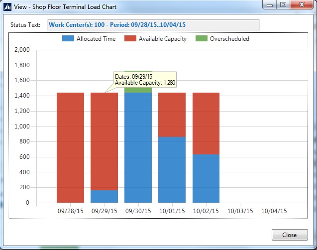Test-Business-Chart-Dynamics-NAV