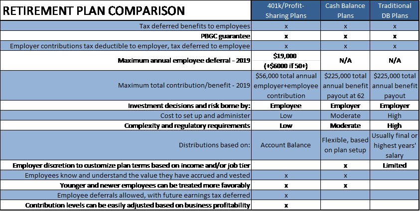 Cash Balance Pension Plans Olson Wealth Group