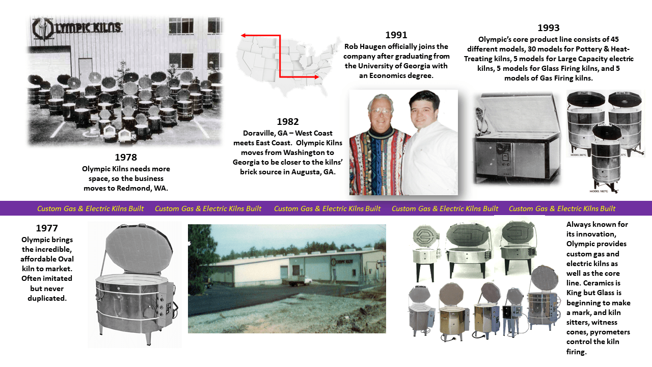 Our History Electric, Gas, and Glass Firing Kilns Olympic Kilns