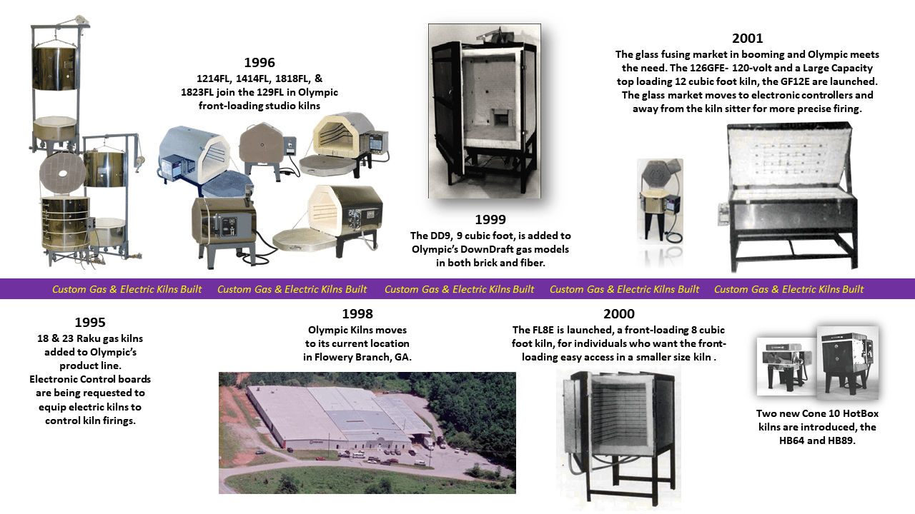 Our History Electric, Gas, and Glass Firing Kilns Olympic Kilns