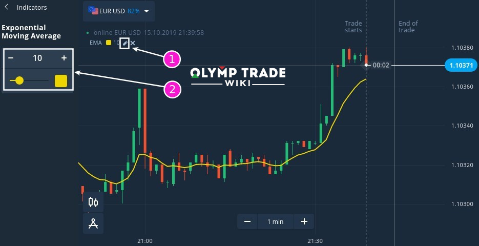 Indikator Sma Di Olymp Trade UnBrick.ID