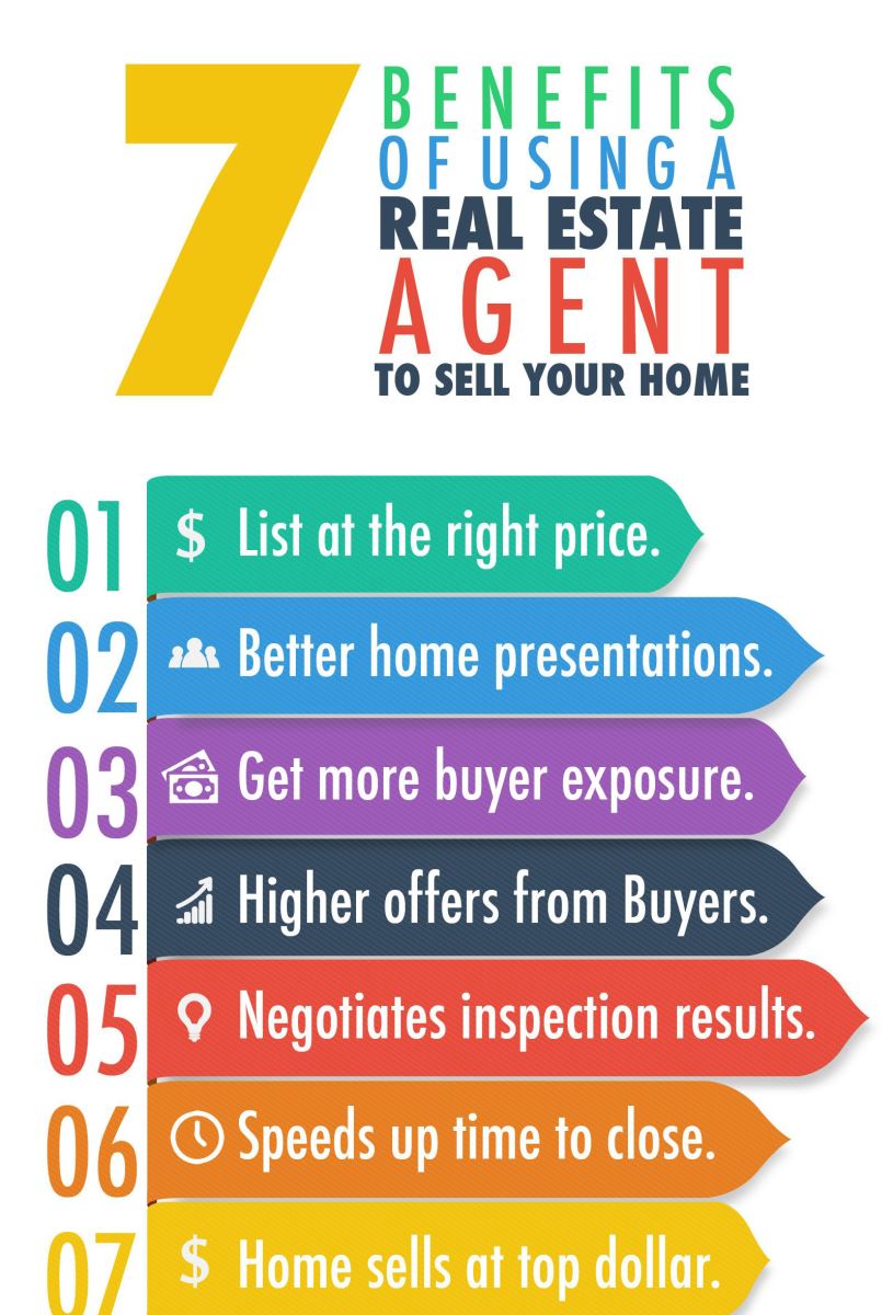 Benefits Of Using A Real Estate Agent When Selling Your House In Omaha