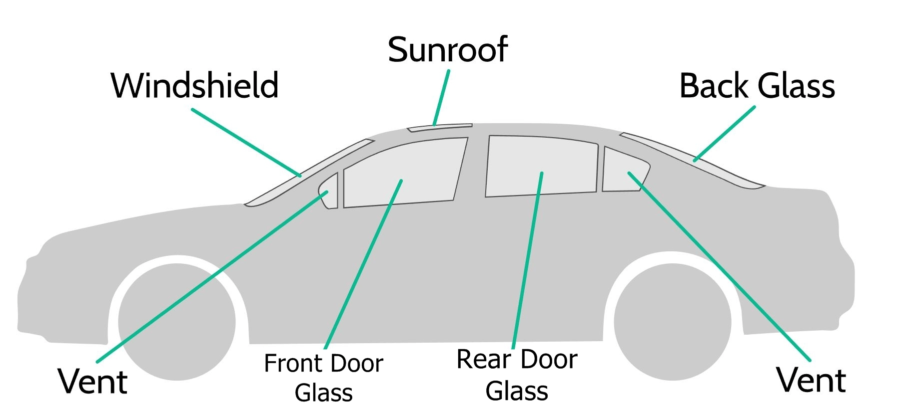 Auto Glass Quote