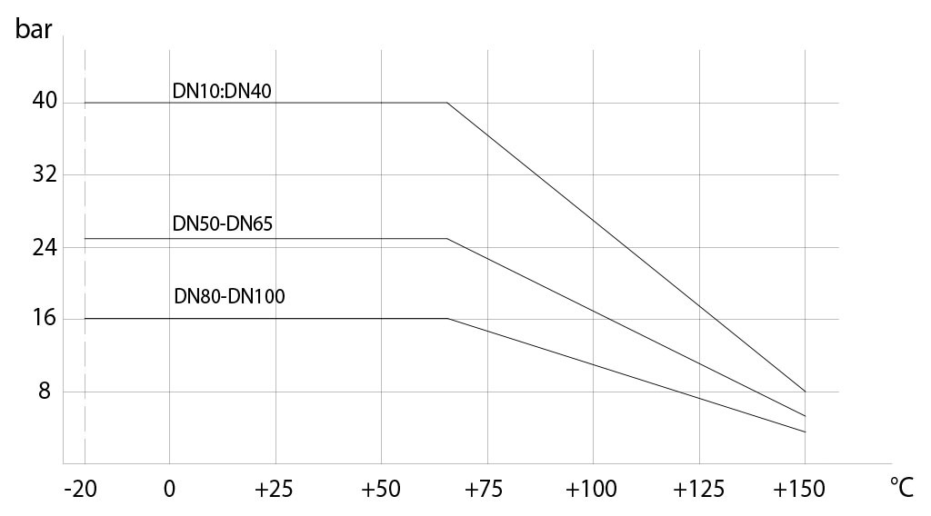 Item 464465 stainless steel ball valves