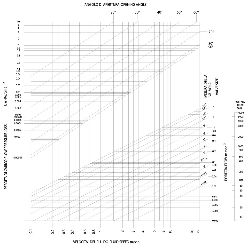 Item 490492493 butterfly valve