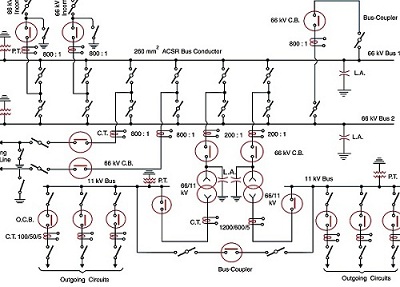 Single Line Diagram Vs Schematic