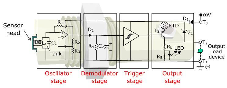 Inductive Proximity Sensor - OMCH