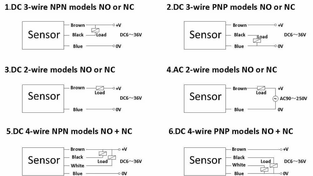 Inductive Proximity Sensor OMCH