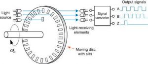 Incremental Rotary Encoder - OMCH