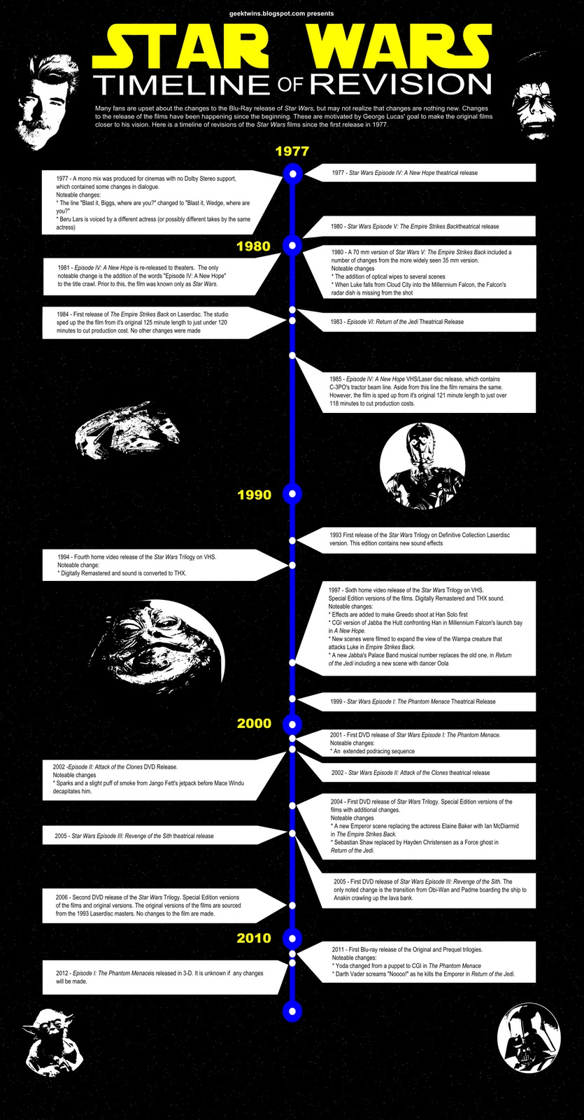 Infographic Behold All The Star Wars Changes In Chronological Order