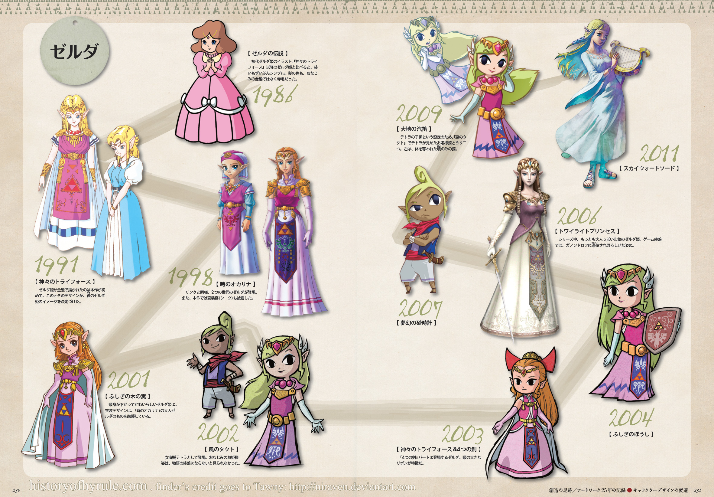 Artwork The 25 Year evolution of LINK and ZELDA. Point ears intact