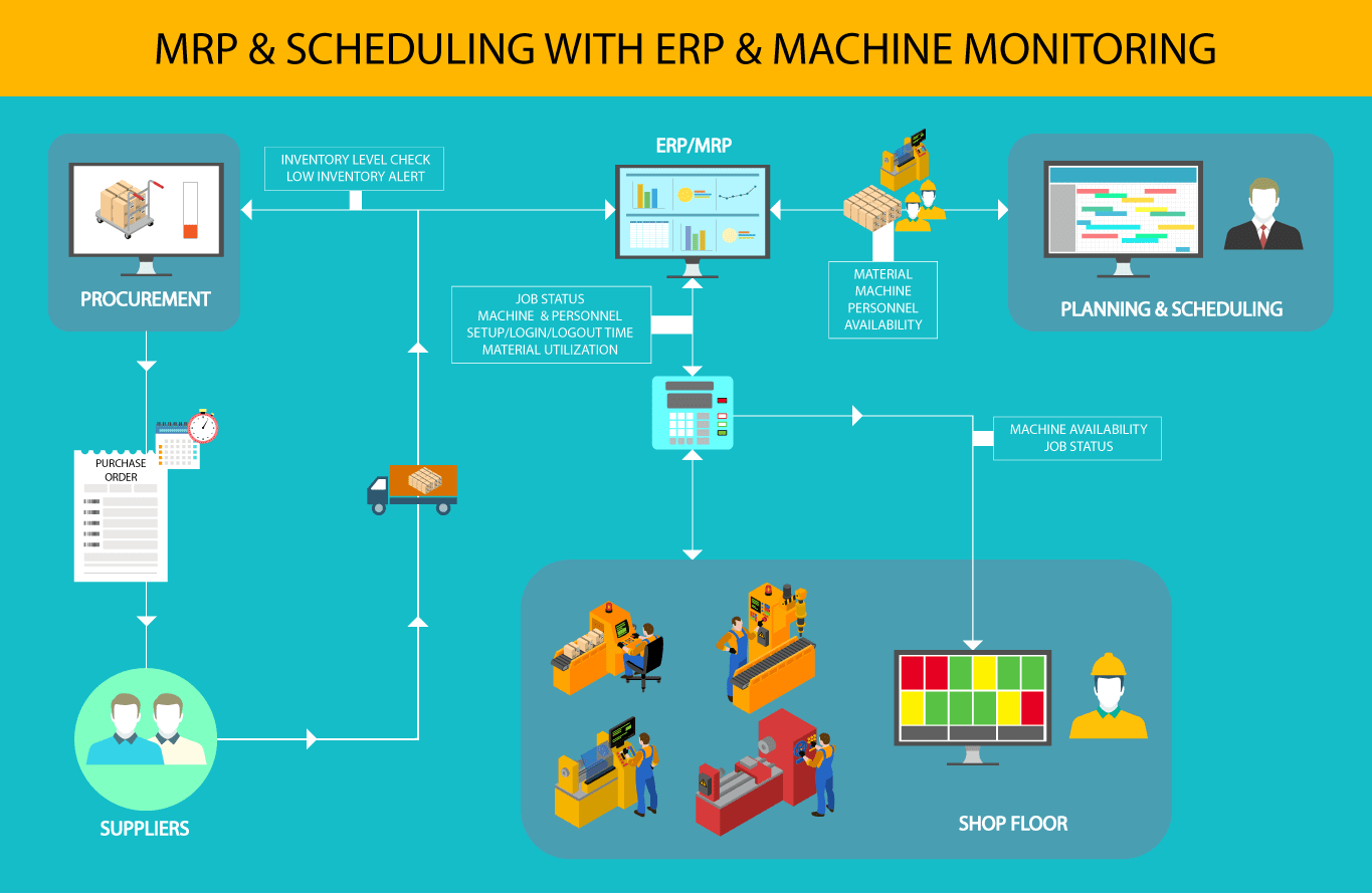 MRP & Scheduling with ERP and Machine Monitoring OmegaCube Technologies
