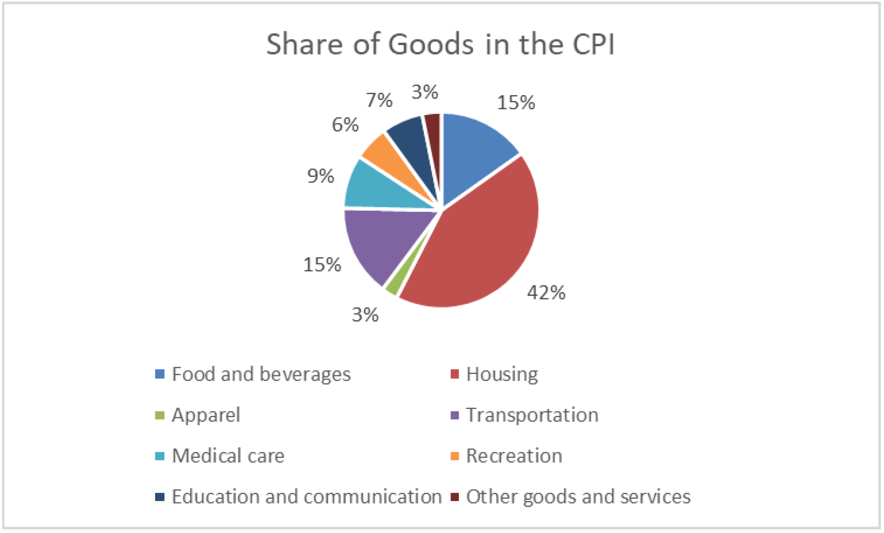 Inflation What is it, Why is it, and What to do about it? Omega