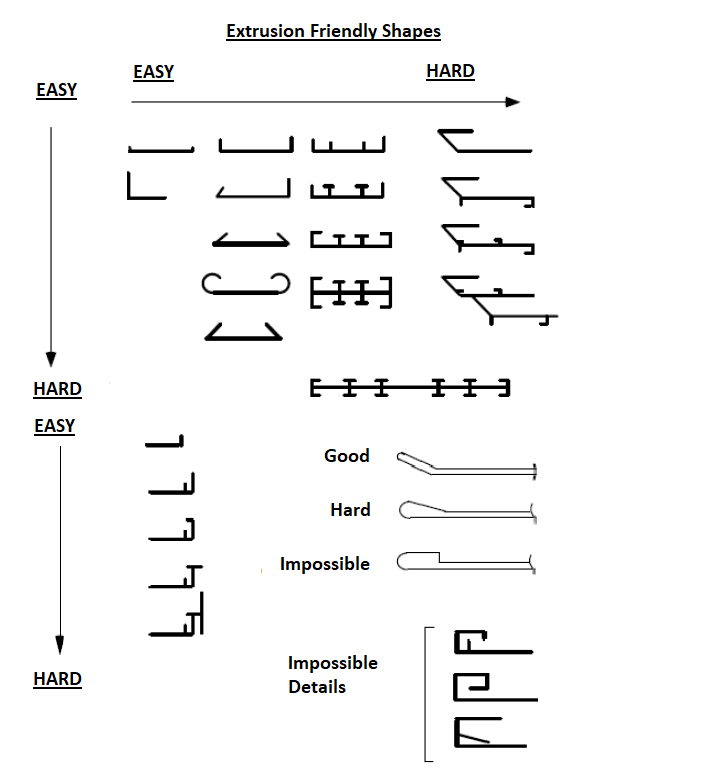 Custom Plastic Extrusions & Profiles Omega Plastics