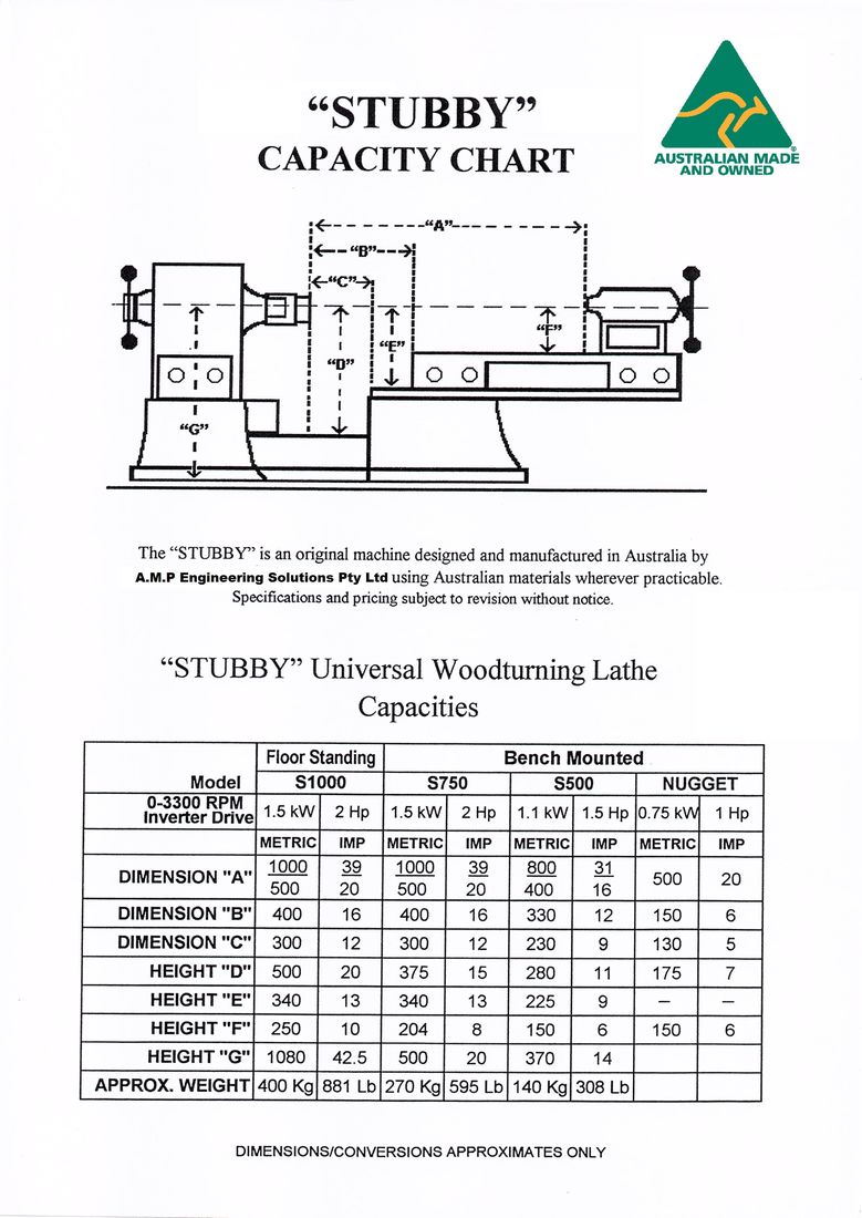 Omega Stubby Lathes, Australian Made Lathes, Wood Turning Machines