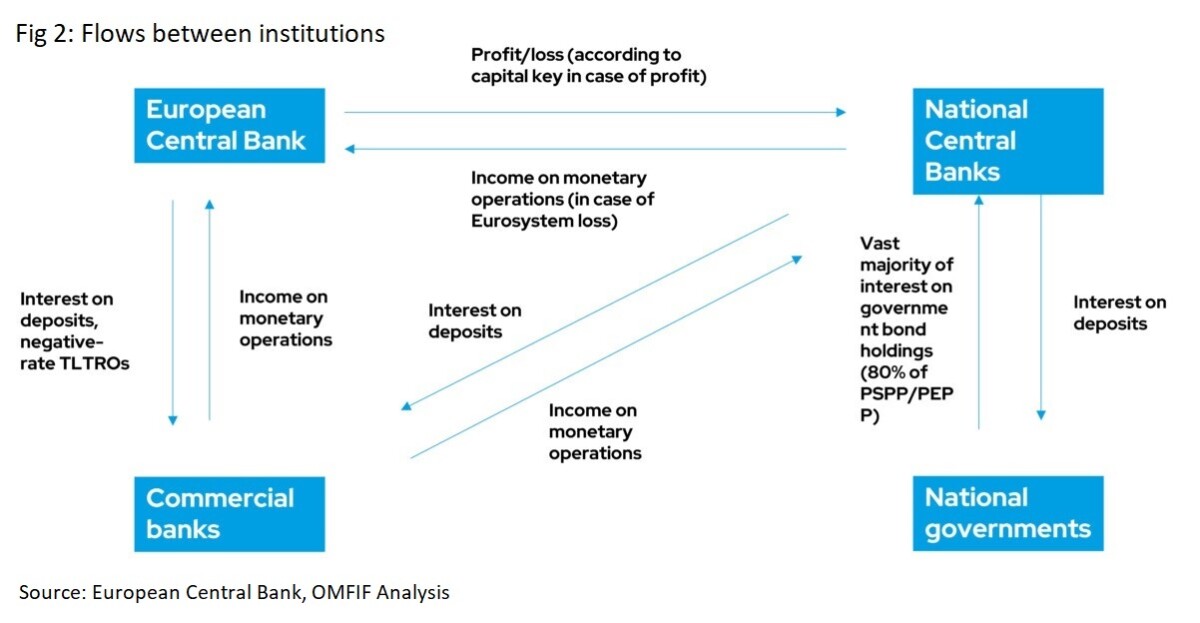 Does central bank capital matter? OMFIF