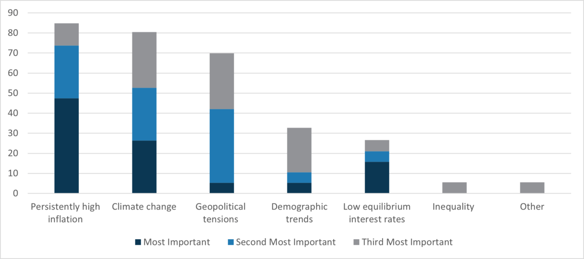 Public pension funds could be the next champions of sustainable finance