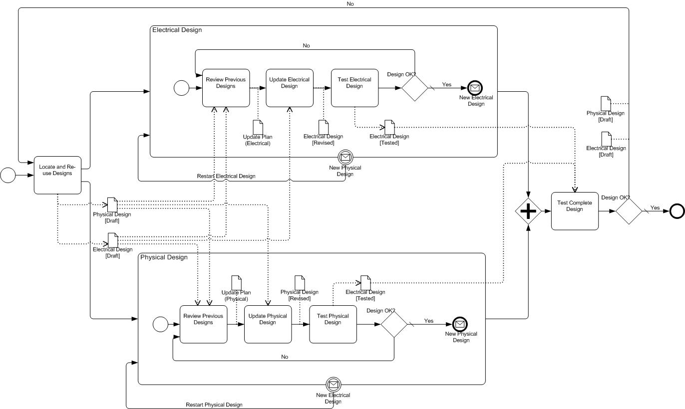 BPMN Example Index