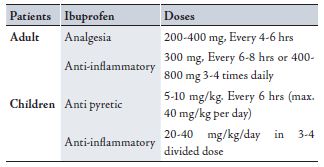 Full Text:an Overview Of Clinical Pharmacology Of Ibuprofen