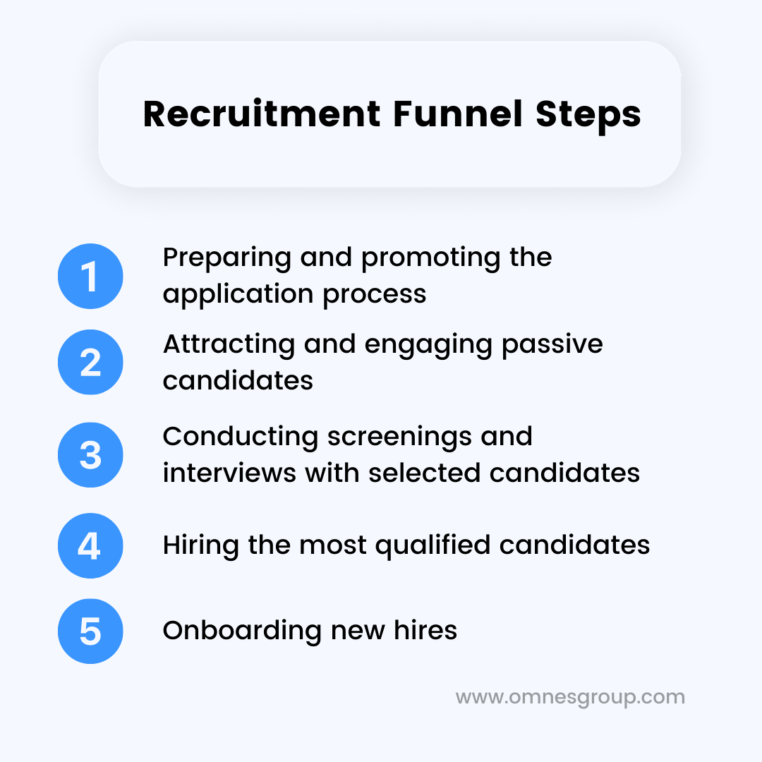 How to Create an Efficient Recruitment Funnel Hiring