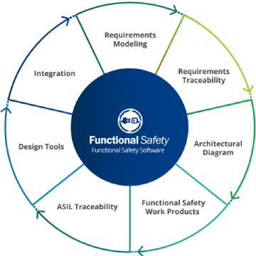 Functional Safety Software | ISO 26262 Compliance & Safety Management