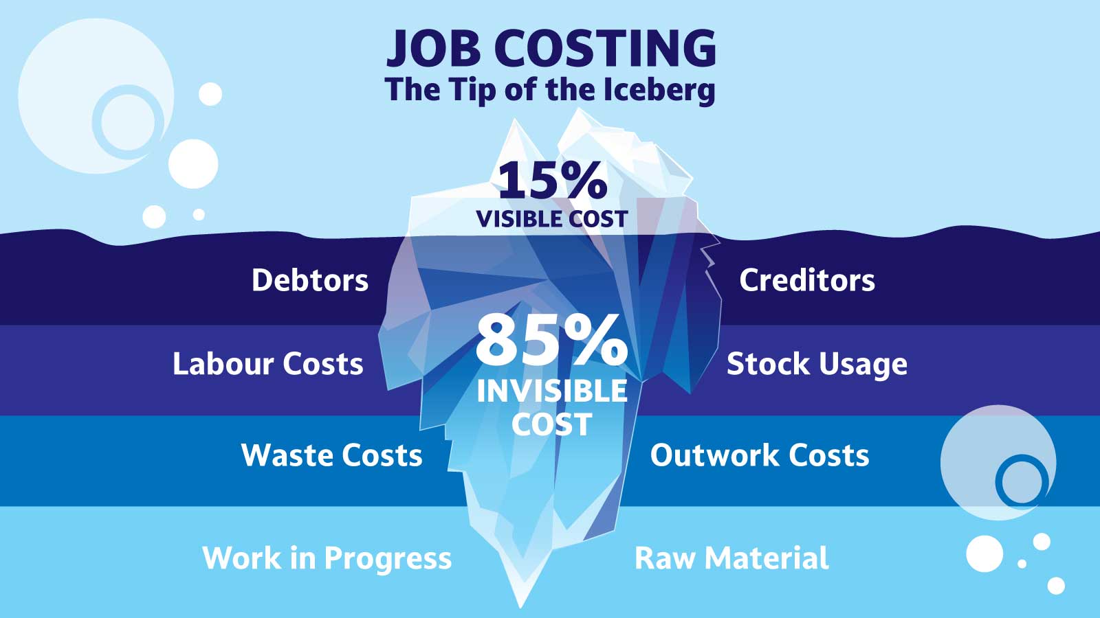 What Is The Importance Of Job Costing? Omni Accounts