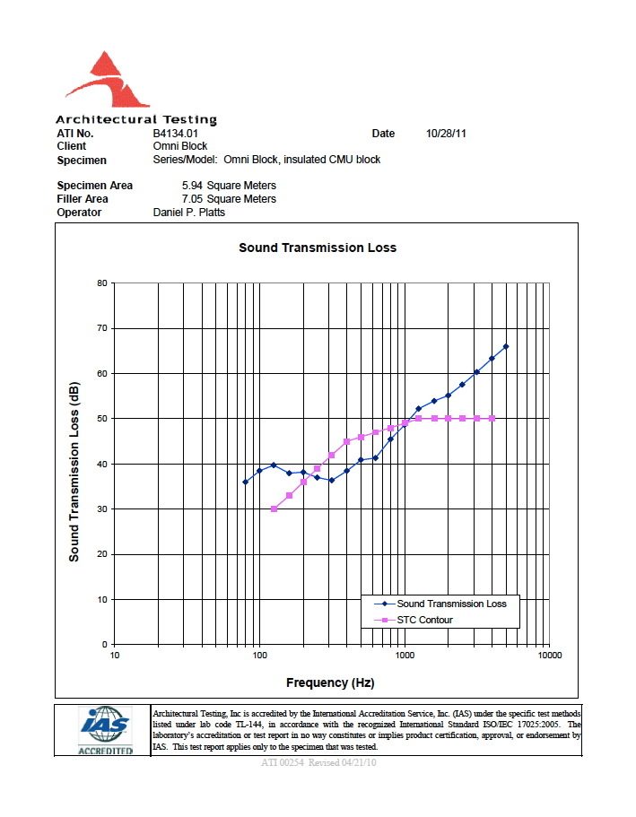 ASTM E90 Sound Transmission Omniblock