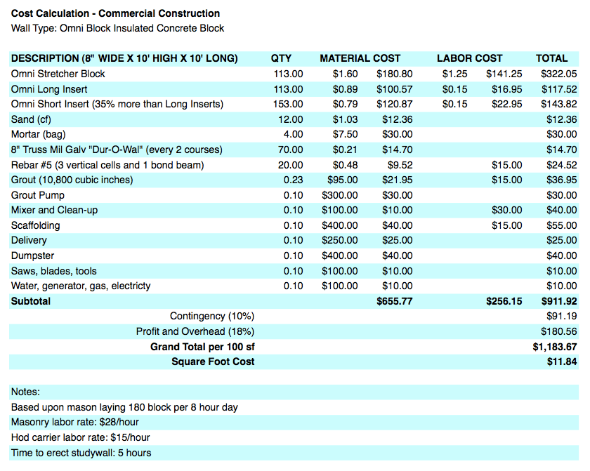 Omni Advantage Cost Omniblock