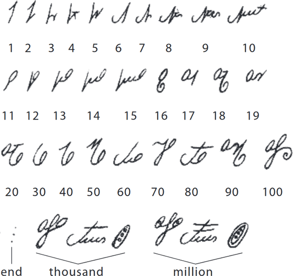 Cherokee language, writing system and pronunciation