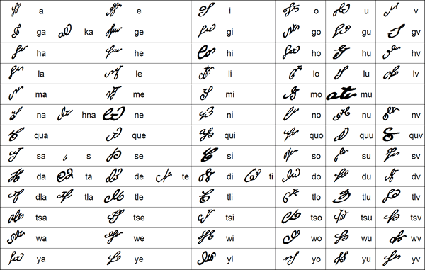 Cherokee language, writing system and pronunciation