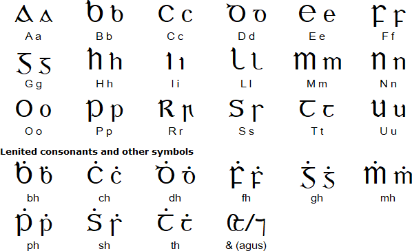 Irish language, alphabet and pronunciation