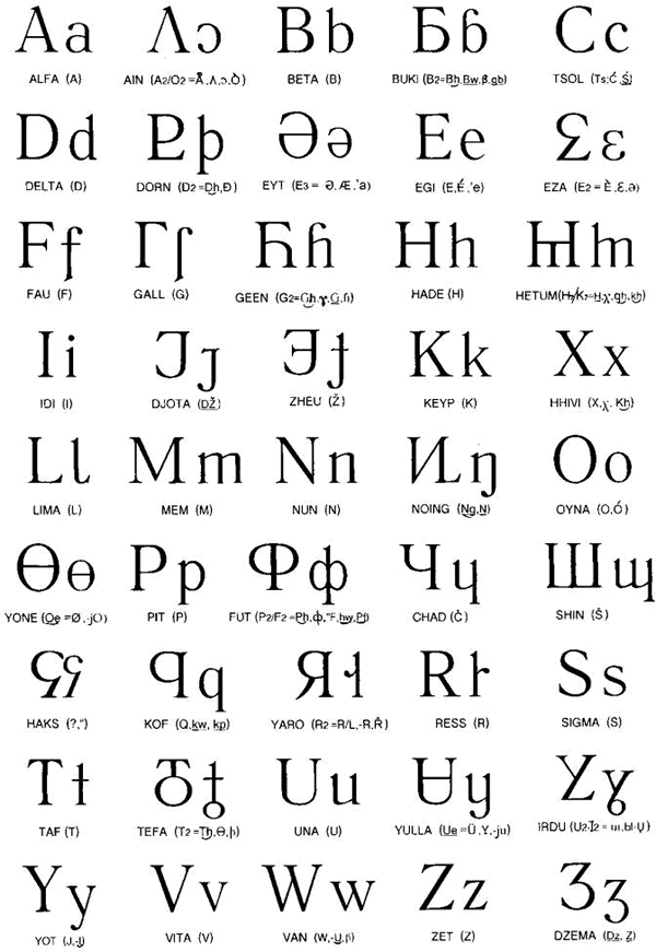 English Alphabet In Chinese : Interbet alphabet