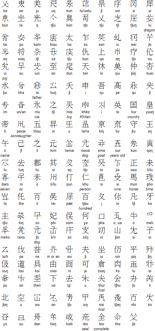 Khitan scripts and language