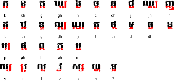 Khmer (Cambodian) alphabet, pronunciation and language