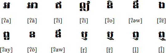 Khmer (Cambodian) alphabet, pronunciation and language