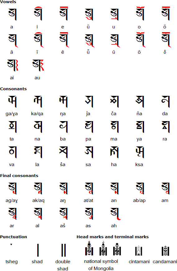 Soyombo script