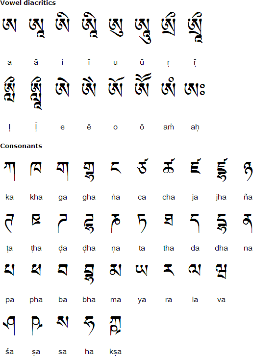 Tibetan alphabet, pronunciation and language