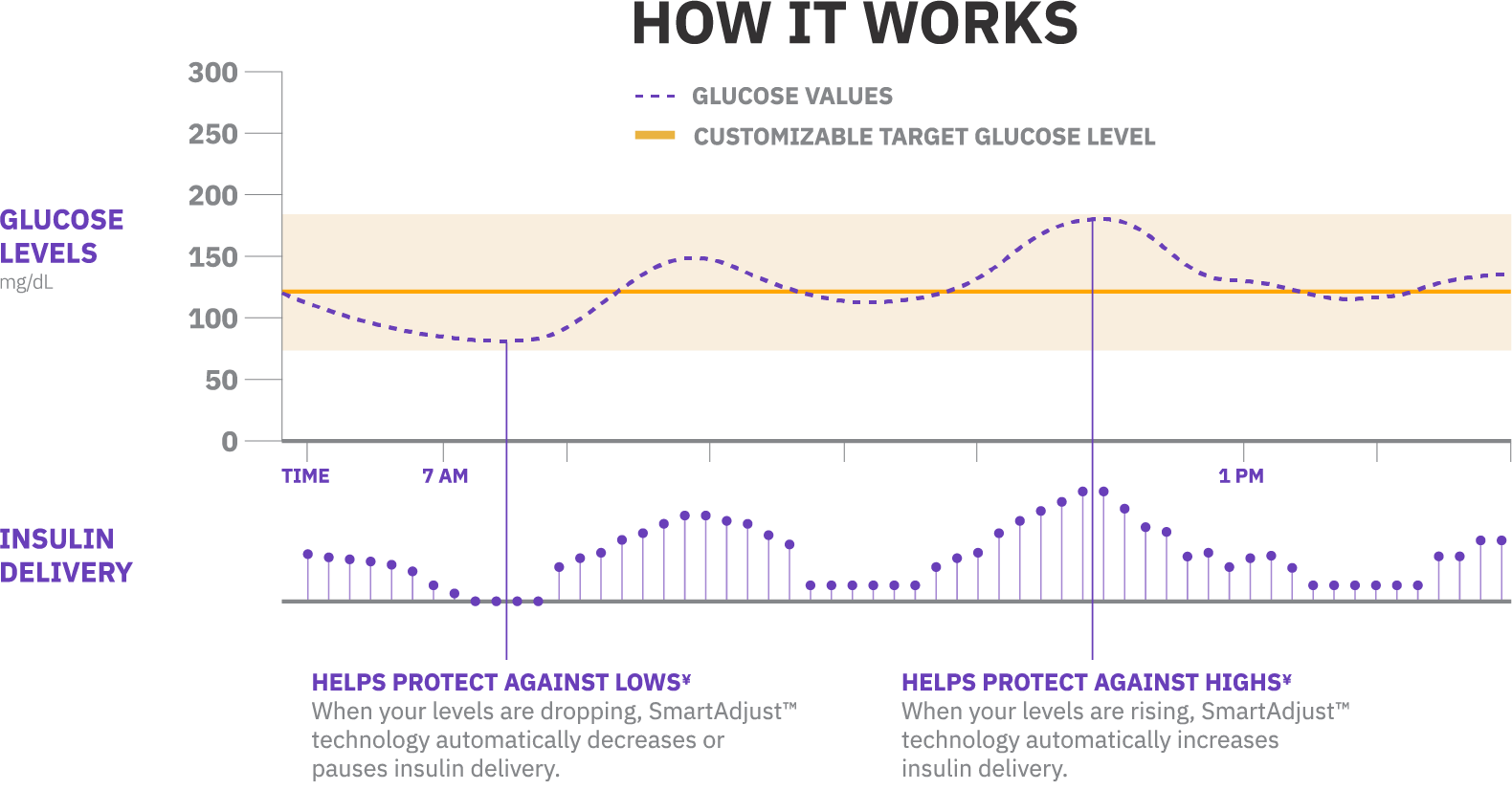 Omnipod® 5 Automated Insulin Delivery System Omnipod