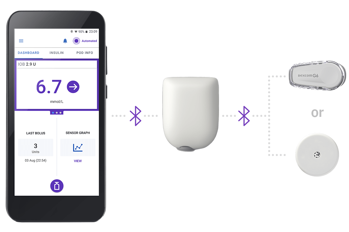 Healthcare Providers Omnipod® HCP Site