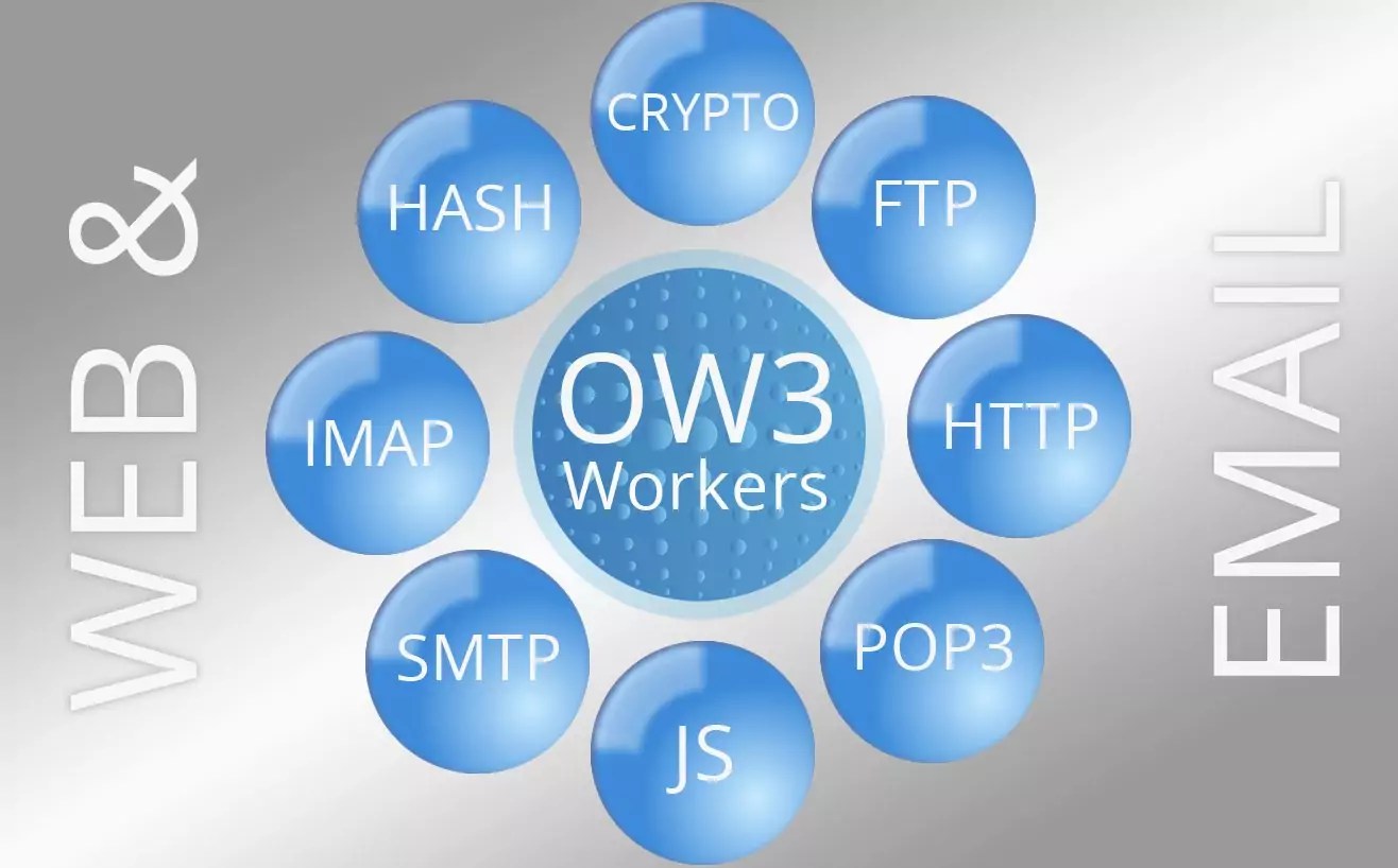 Empower your App Development Add Web & Email Services with Omnis