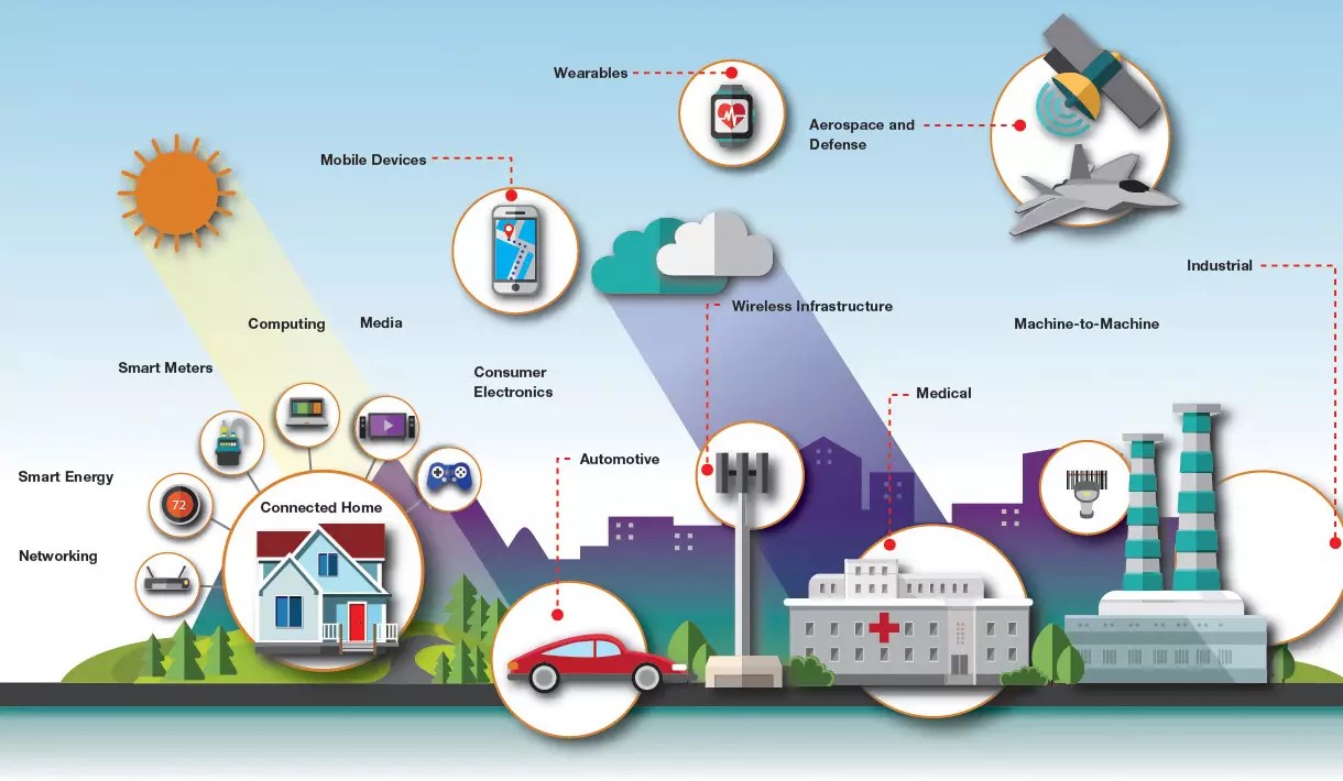 Maintenance, IoT and industry 4.0 On Key